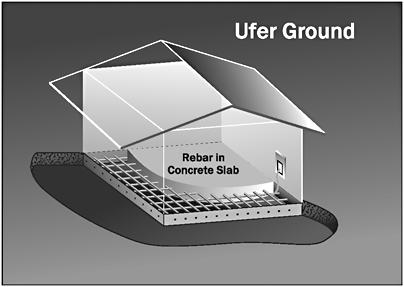 Page 15 of 50 24_8 FIGURE 24-6 Building foundation or Ufer. occurs during fault conditions.