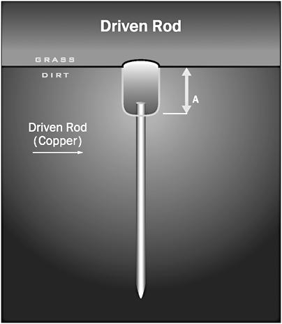 Page 7 of 50 24_4 FIGURE 24-2 Copper-clad driven grounding rod.
