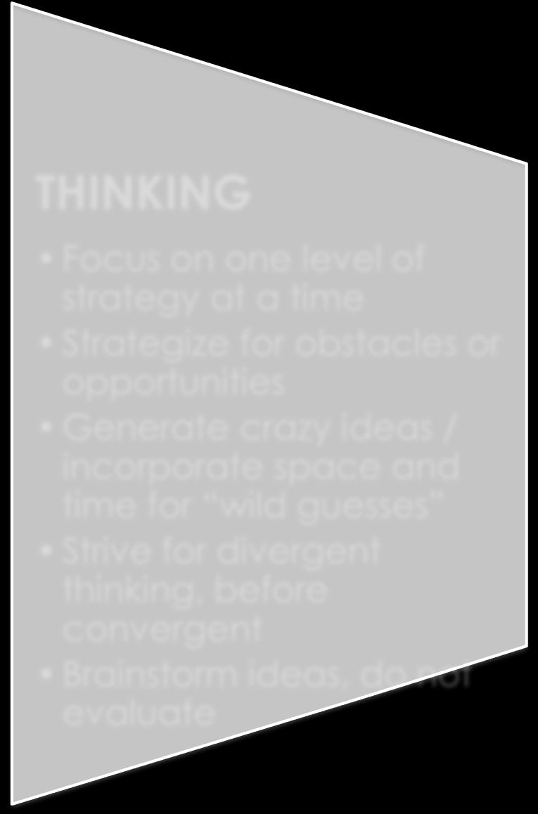 options, and strategies Incorporate stakeholder input THINKING Focus on