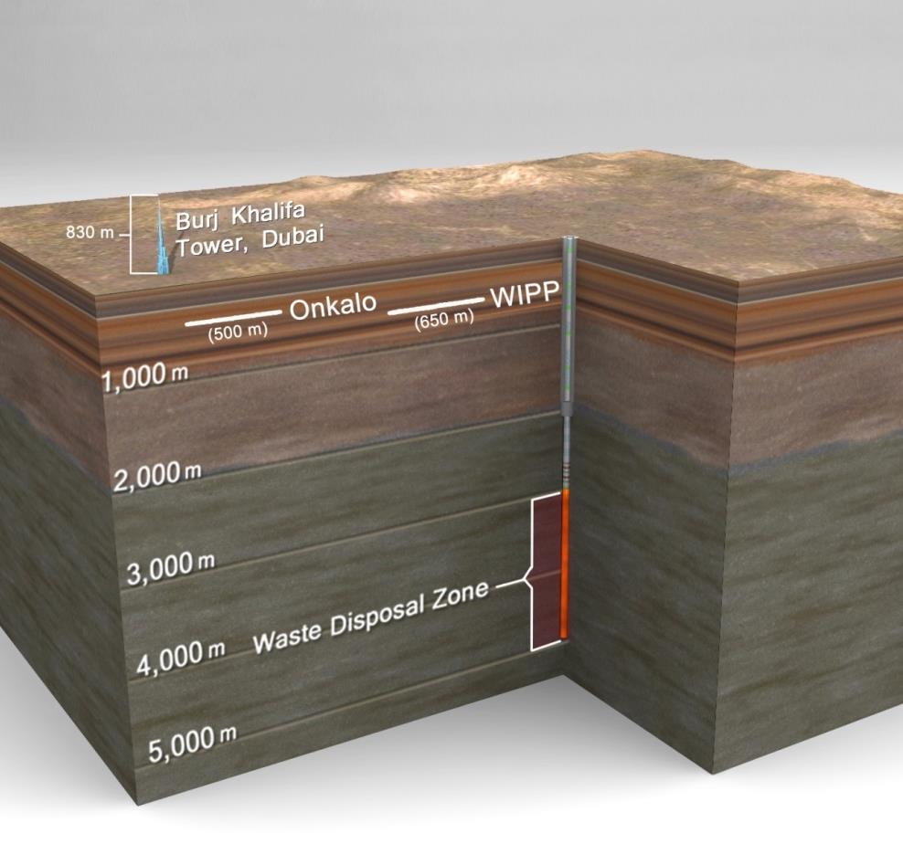 Deep Borehole Disposal Concept 5,000 m deep borehole(s) in crystalline basement rock, well