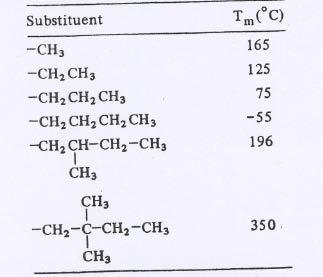 Substituent Effect on Tm