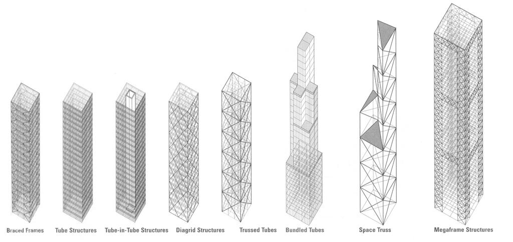 High-rise structures can be divided in two categories, according to the placement of the structural system: interior structures and exterior structures.