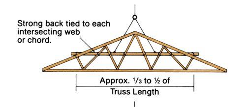 Any shortages or damaged trusses shall be reported to the fabricator immediately. Damaged trusses shall not be site-repaired without prior approval from the truss fabricator.