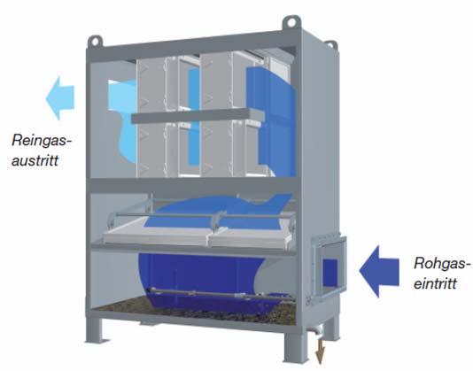MULTISTAGE MIST SEPARATOR State of the art filter systems