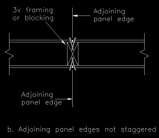 3x framing also required at adjoining panel edges where: Nail spaci