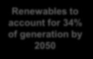 kwh) 5,000 4,500 4,000 3,500 Coal Natural Gas Nuclear Oil/Other Hydro Wind Solar Other Renewables Renewables to account for