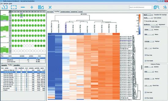The Discovery Engine searches the scientific literature and identifies the most relevant mirnas for any research topic and species.
