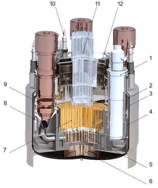 Design decisions on BN-1200 reactor 1 intermediate heat exchanger (IHX) 2, 3 main and guard vessels respectively 4 support skirt 5 pressure chamber 6 core