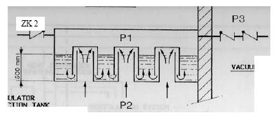 Confinement system, 9.Sparging system, 10.Check vales, 11.Intake air unit, 12.Turbine, 13.Condenser, 14.