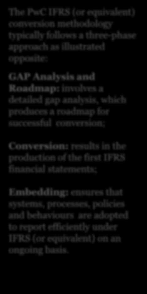 which produces a roadmap for successful conversion; Conversion: results in the production of the first IFRS financial statements; Policies Financial management and