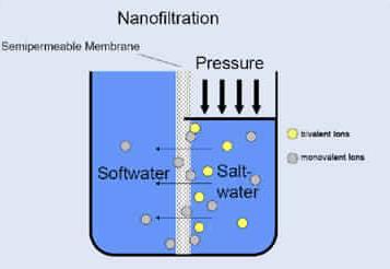 characteristics of the saline water and on the technology used [8].