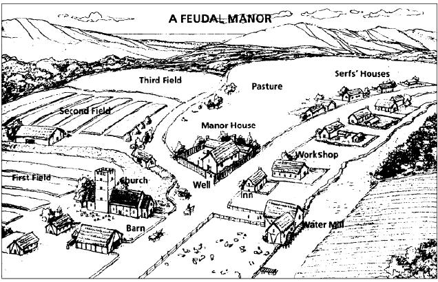 Manor Economy Manor = The lord's estate Agriculture was the major economic factor because of the availability of