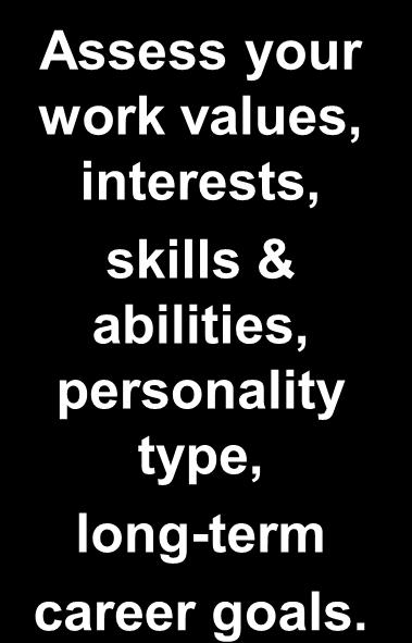 FOUR STEPS 1 Assess your work values, interests,