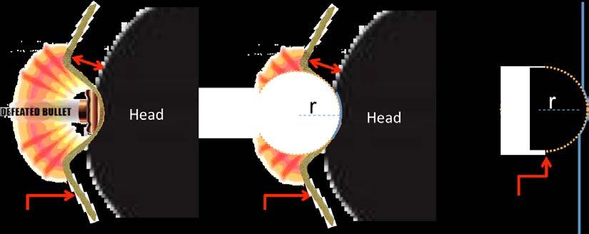 Fig. 1 Development of radius of curvature (ROC) for blunt impactor Based on internal helmet surface deformations recorded using digital image correlation