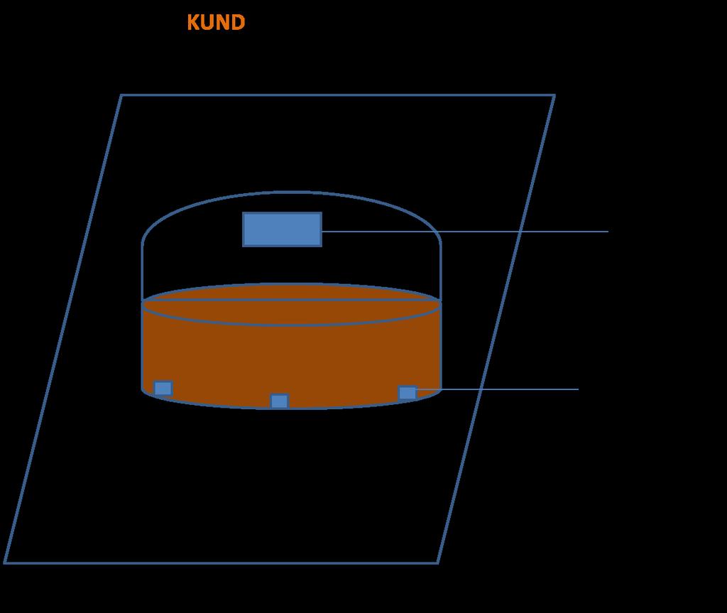 III. DESIGN FOR THE KUND SYSTEM The KUND system is a traditional rain water harvesting system used primarily in rural areas of India under deficit drinking water conditions.