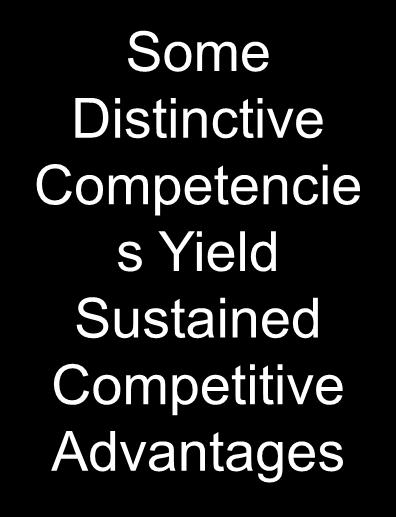 Competencies Some Distinctive