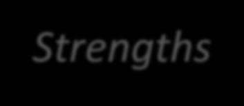 Strengths,