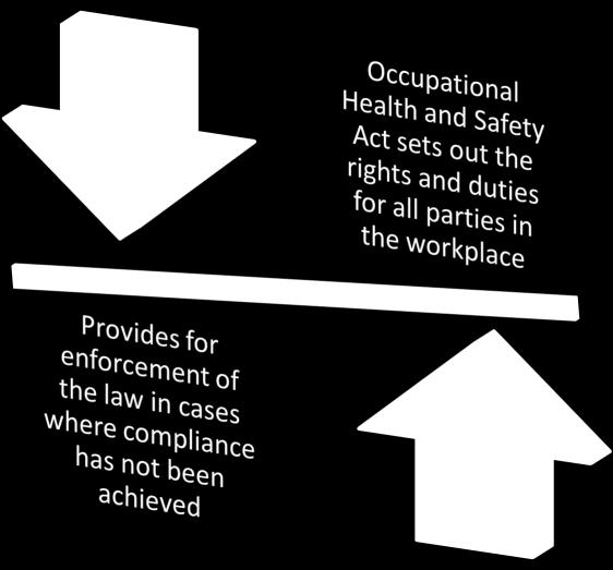 Workplace), 2009 came into effect on June 15, 2010 Introduced to enhance protections against