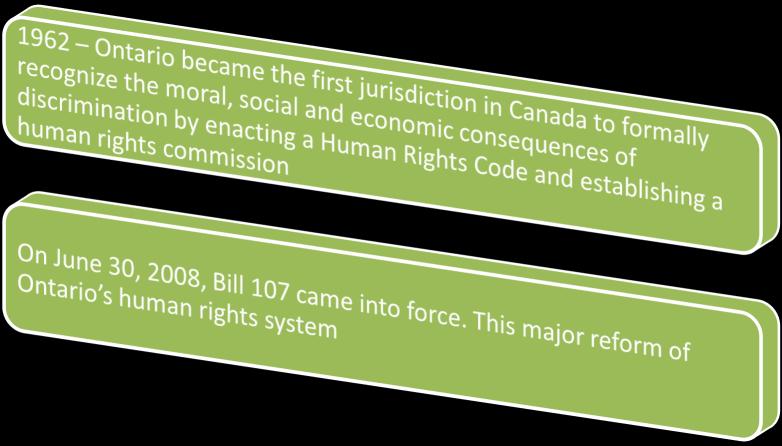 Human Rights In Ontario 1944 The Ontario Racial Discrimination Act prohibited publishing or displaying symbols that expressed racial or religious discrimination 1951 Fair Employment Practices Act