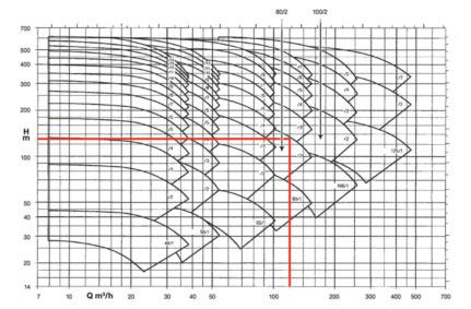 30 Feature WORLD PUMPS March 2010 Figure 2. Pump selection chart for 3500 rpm. The most important operating parameters for determining the selection of the pump are shown in the box.