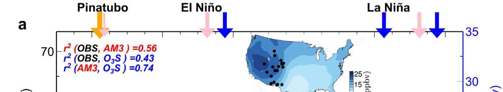 Climate variability modulates western U.S.