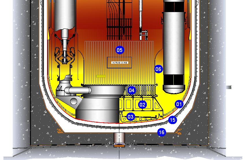PFBR REACTOR ASSEMBLY Item 1 Main Vessel 2 Core Support Structure 3 Core Catcher