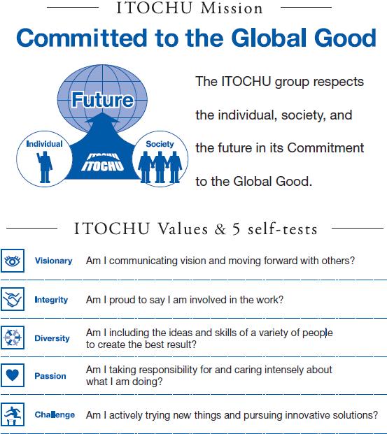 CSR for ITOCHU Corporation ITOCHU Corporation is pursuing multi facetted corporate activities in various regions of the world and a wide range of fields, and as such, ITOCHU is well aware of how