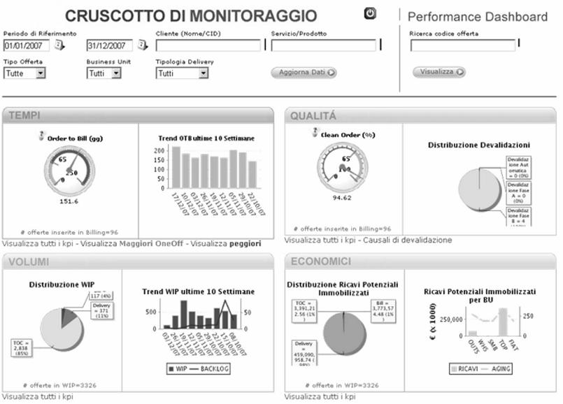 Business Process Monitoring: BT Italy case study 233 The dashboard is integrated with two source systems. It receives data that are loaded by an ETL engine.