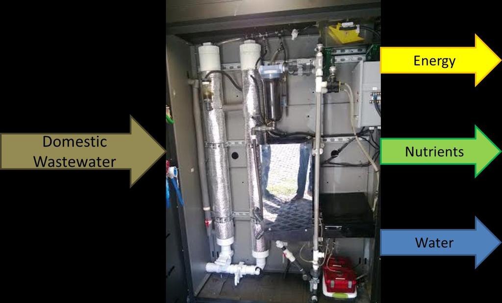 (2015). Permeate from the AnMBR and effluent from FW digester provides the nutrient source for the hydroponic system as well as the APBR. Figure 3.