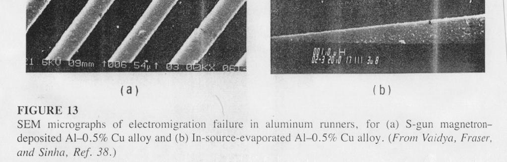 of Copper to Al reduces the electromigration Hence use AlSiCu alloy (Si to suppress