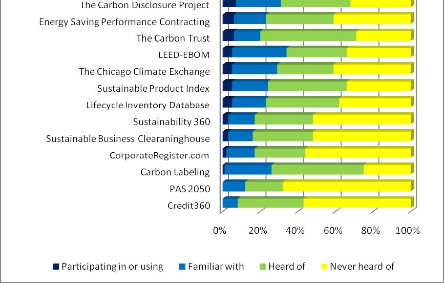as leading industry sustainability
