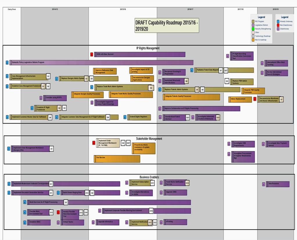 28 Gantt style view o Factor in dependencies o Feed