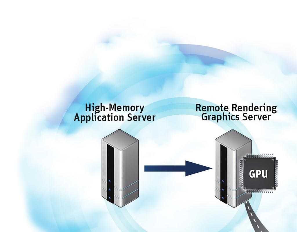 Remote rendering on ANSYS Enterprise Cloud delivers interactive performance