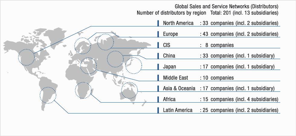 Strengths in Sales and Service Global Sales and Service Networks Our network of 201 distributors in 151 countries covers 99% of the countries and regions with demand around the world.