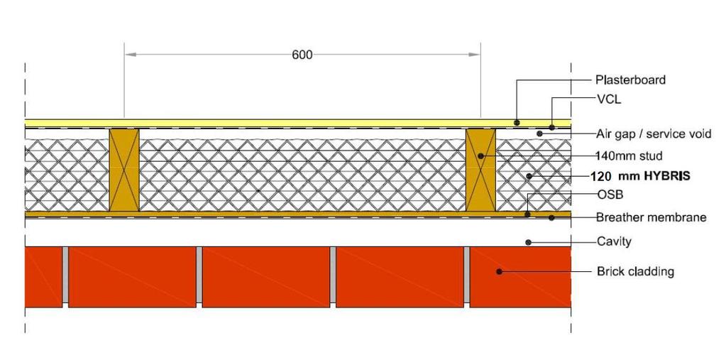 Figure 1 Typical HYBRIS installation in timber frame wall structure HYBRIS insulation is located between studs, installed in one layer filling the space between studs or leaving an air gap of minimum