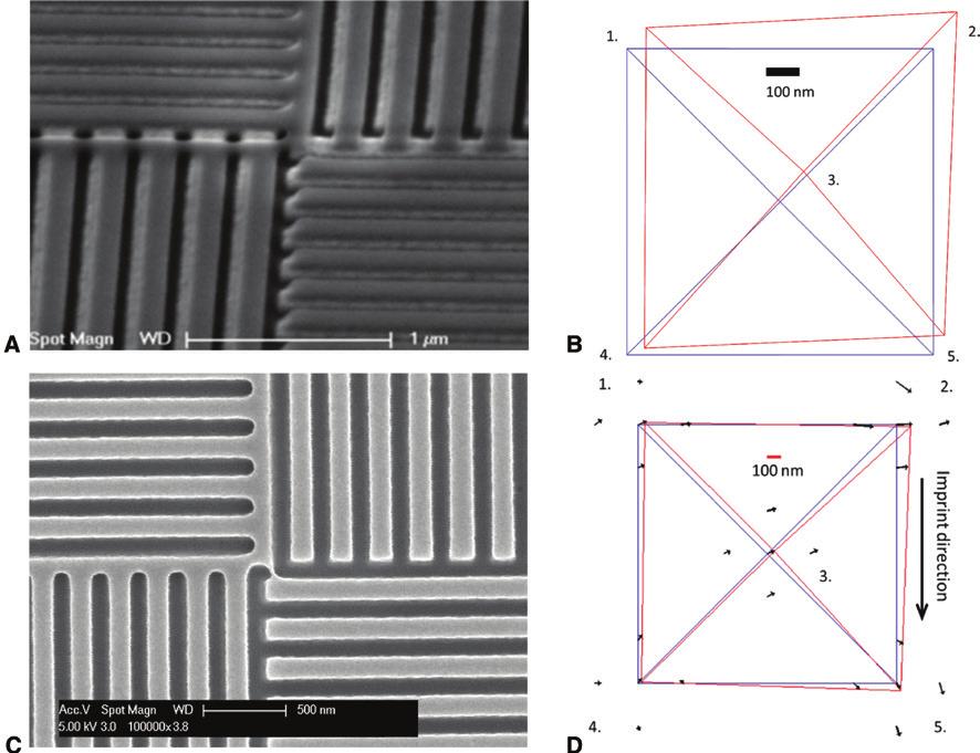 260 M.A. Verschuuren et al.: Large area nanoimprint by SCIL Figure 19: Determining overlay alignment for two aligned grating patterns.