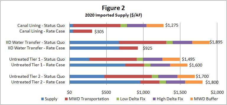 Page 7 of 9 currently projected to cost between $10 billion and $40 billion.