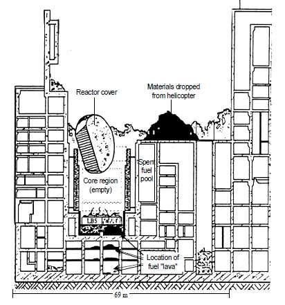 CROSS-SECTION VIEW OF THE DESTROYED