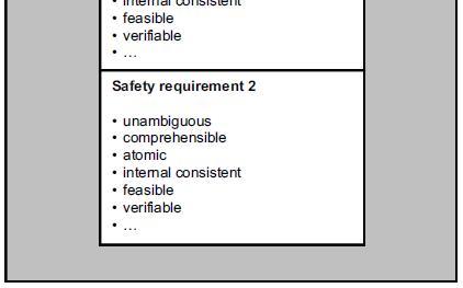 management of safety