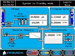 provide; continuous monitoring of process flow variables, elapsed run time meters, control and position status of