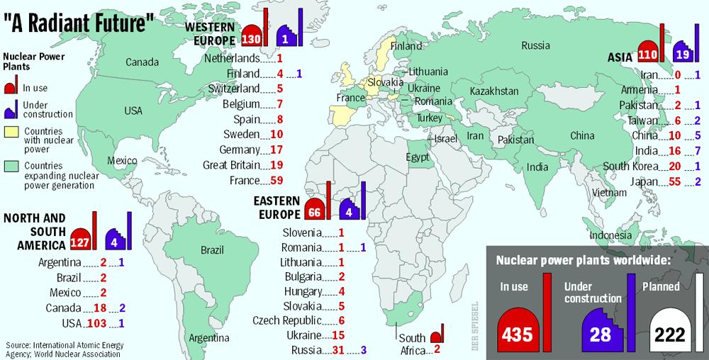 Nuclear Power Provides 367 GWe (16%) of the World s Electricity (France 79%, USA 19%)
