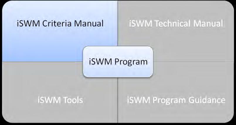 Overview of the iswm Program The iswm Program for Construction and Development is a cooperative initiative that assists municipalities and counties to achieve their goals of water quality protection,
