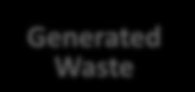 Waste Management Status Waste Management Implementation Waste Management in Indonesia is regulated by two Laws i.e. Law No.