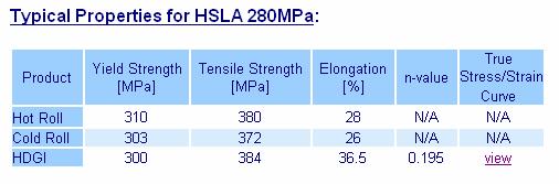 Conventional low and high strength steels www.ulsab.org Mild steels: Mild steels have an essentially ferritic microstructure.