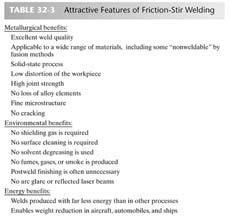 Friction Stir Welding (FSW) Chapter 32-55 Solid-State Welding