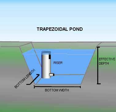 TRAPEZOIDAL POND ELEMENT In BAHM there is an individual pond element for each type of pond and stormwater control facility. The pond element shown above is for a trapezoidal pond.