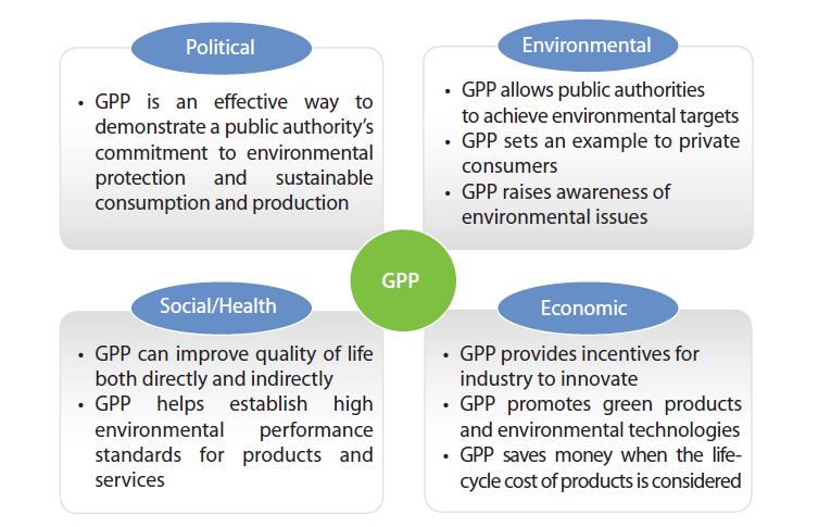Benefits of GPP?