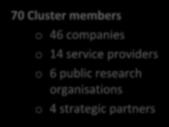 Cluster members o 46 companies o