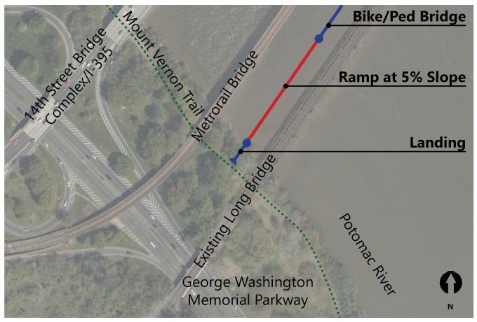 Bike-Pedestrian Crossing Ramps Potential Landings in
