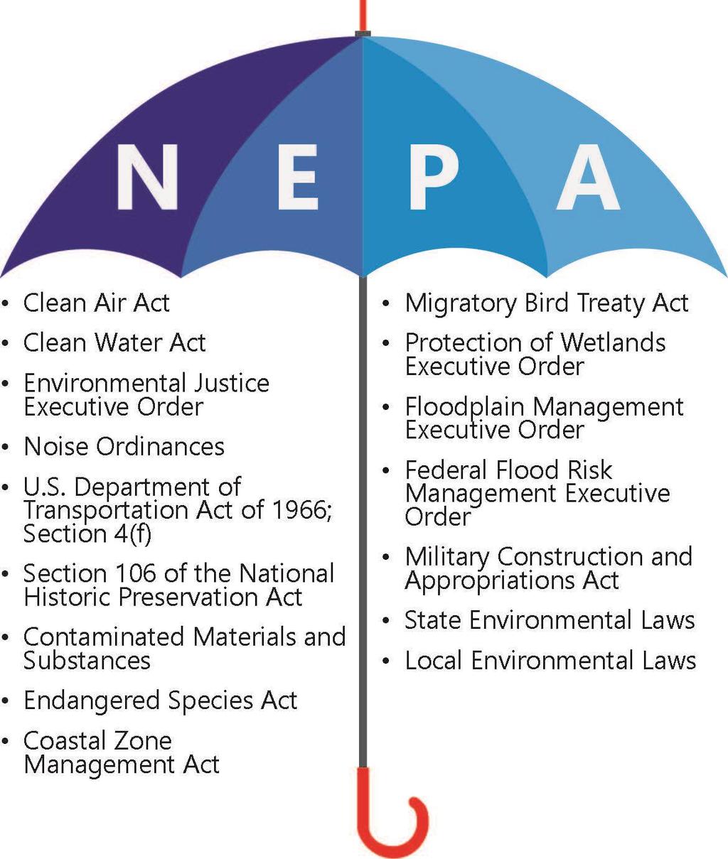 What is NEPA? The National Environmental Policy Act of 1969 (NEPA) requires Federal agencies to assess the environmental effects of their proposed actions prior to making decisions.